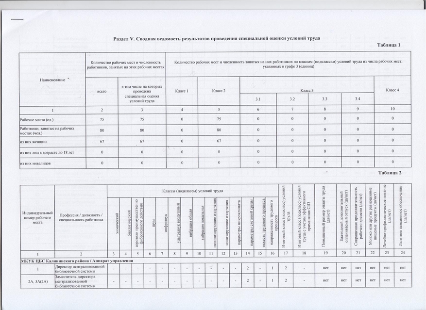 1 Специальная оценка условий труда МКУК ЦБС Калининского района page 0001